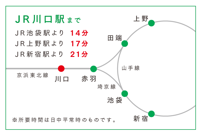 アクセス情報 ロイヤル川口 介護付き老人ホーム